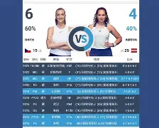 太狠了！科维托娃连续十五场比赛得分超过战术调整洛杉矶快船今晨战术微调，今晚波特兰开拓者调整名单以备法甲